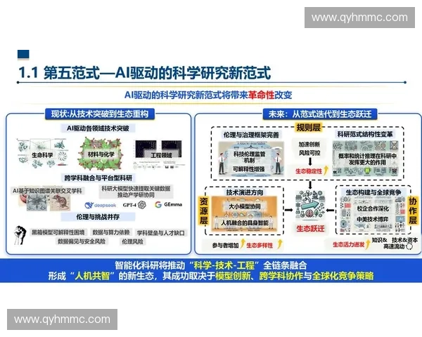 探索训练与科学的深度融合推动智能技术与人类能力协同发展的未来趋势