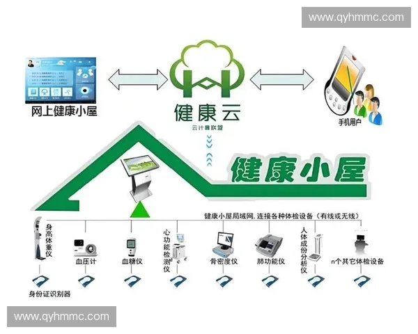基于生理监测技术的健康管理与智能干预研究